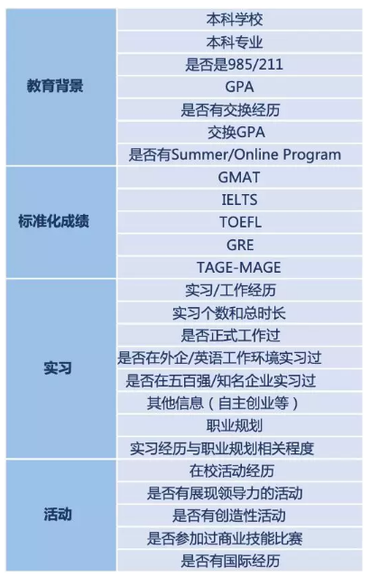 实用干货 比尖教育 专注全球top商科留学的申请咨询 一站式 求职课程